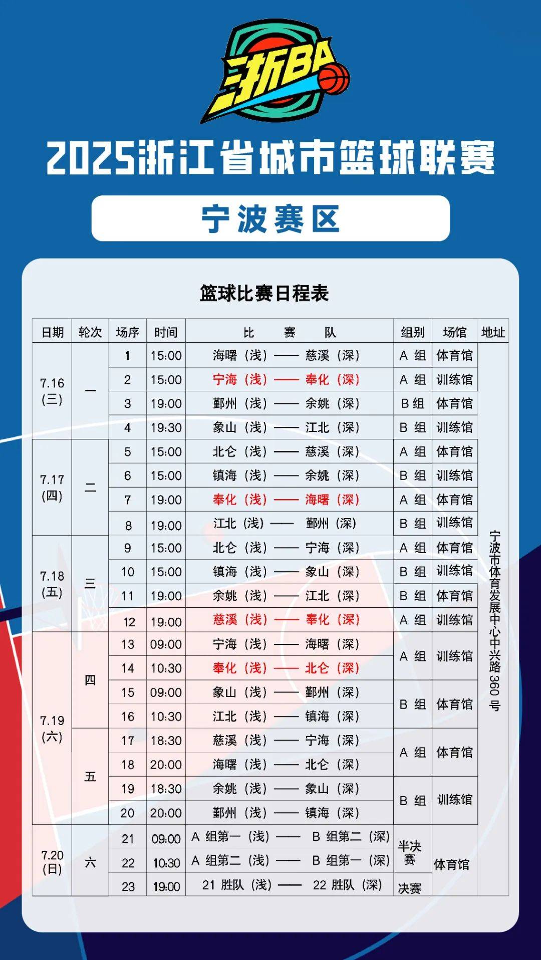 冲刺阶段浙江队调整名单以备欧篮联,再遭质疑环节打磨,目标明确,数据趋势出现新变化的简单介绍 冲刺阶段浙江队调整名单以备欧篮联,再遭质疑环节打磨,目标明确,数据趋势出现新变化的简单介绍